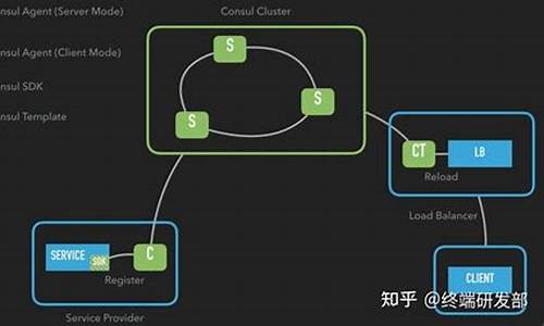 consul sdk 源码